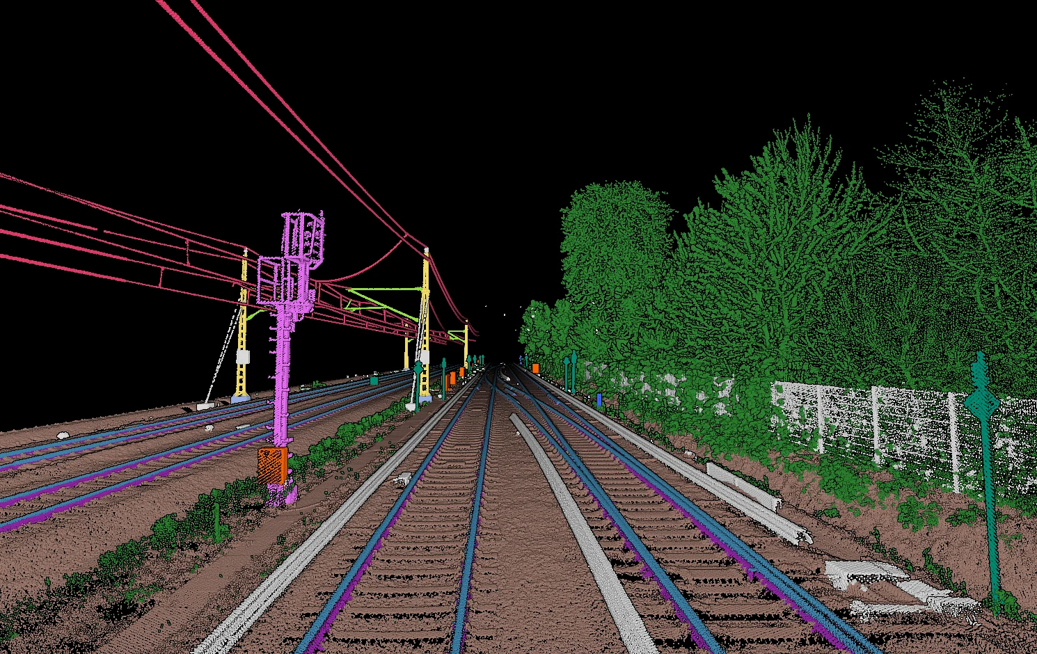 A rail corridor with every point classified, the tracks, the catenary masts, the wires and the lineside vegetation each in its own class