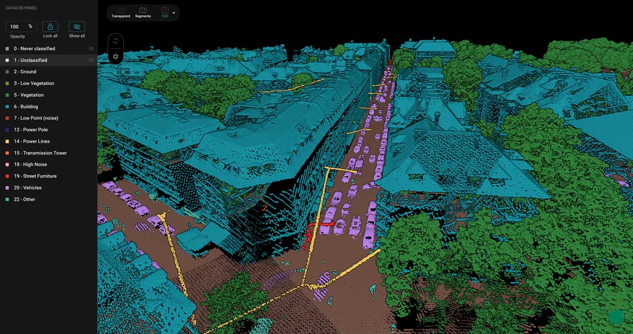 Semi-automatic annotations for the training data, performed in the Pointly Platform