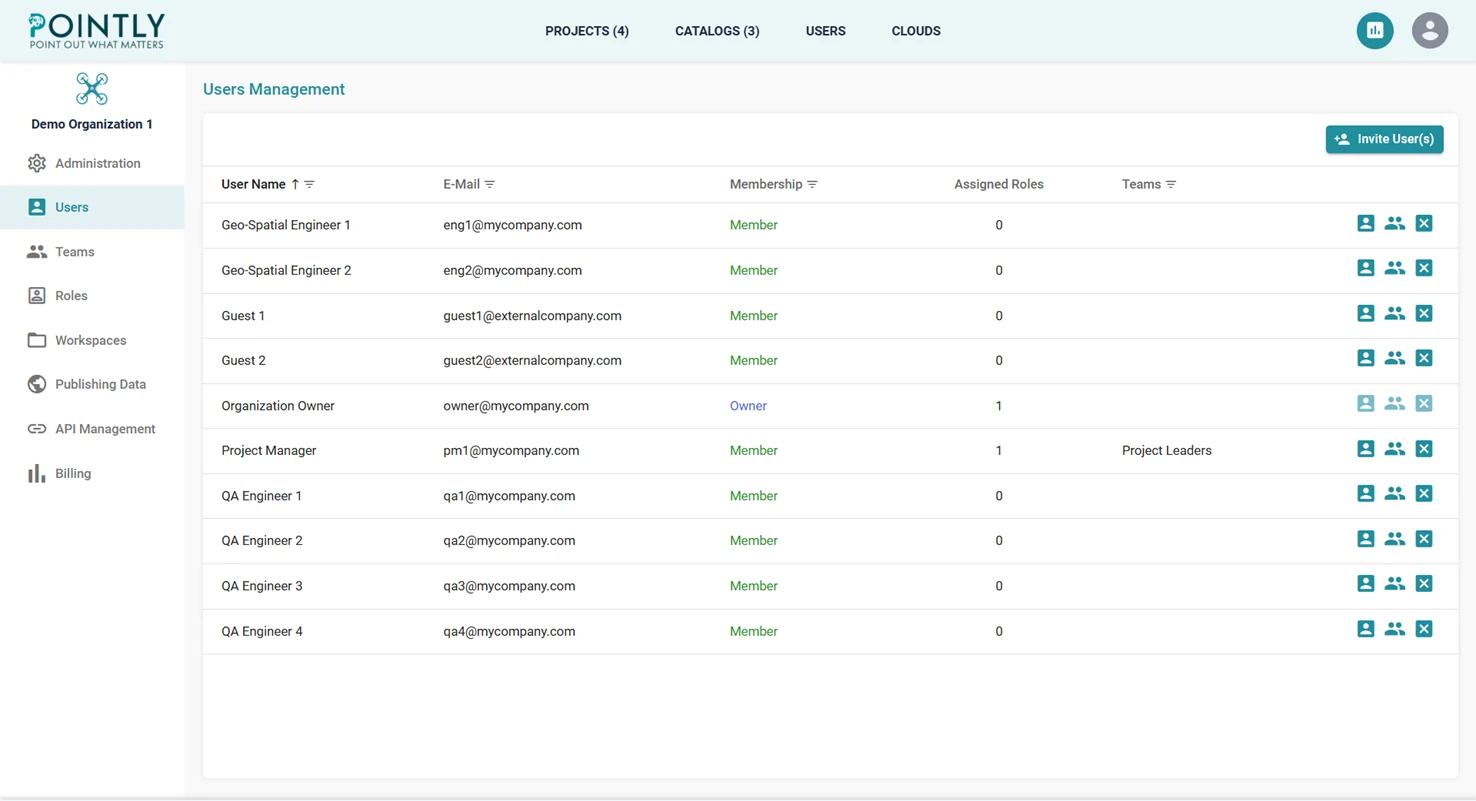 The user list with membership, assigned roles and teams
