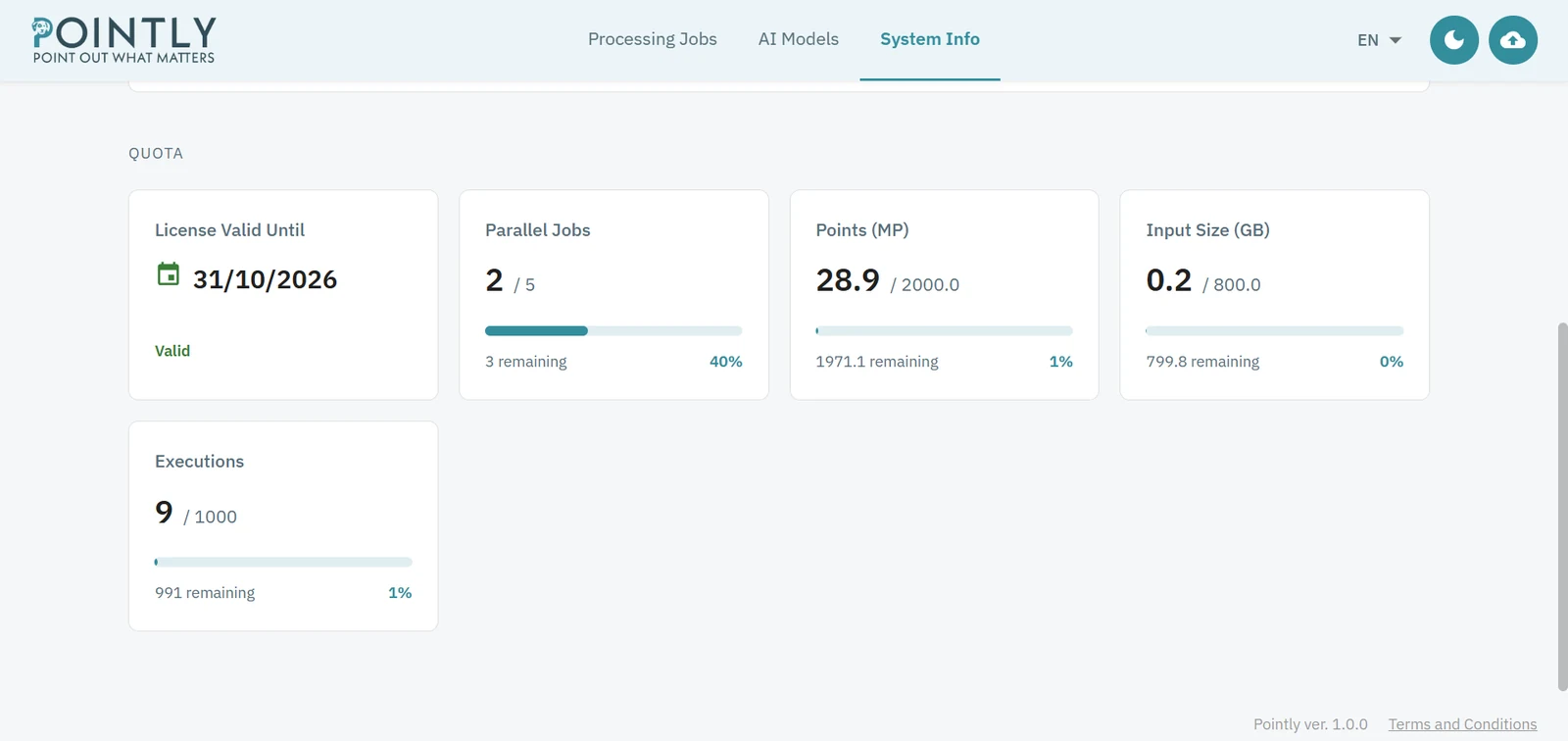 The counters in the appliance: parallel jobs, MPoints, input size and executions, each against its limit.