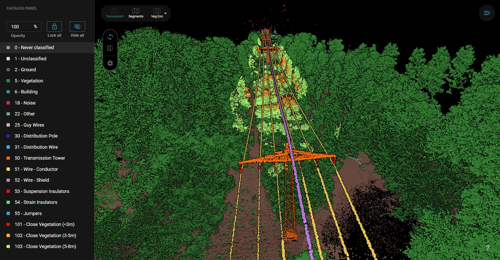 Vegetation classified by its distance to the wire, against the untouched forest