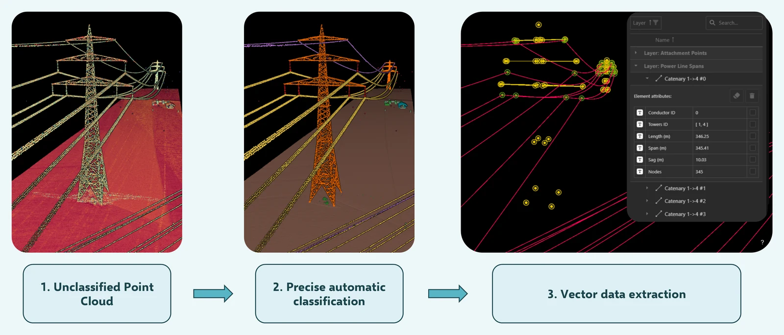 Unclassified point cloud, precise automatic classification, vector data extraction