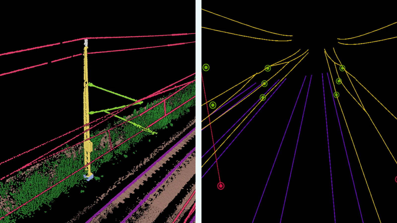 Classified overhead line above the track, beside the vector model derived from it
