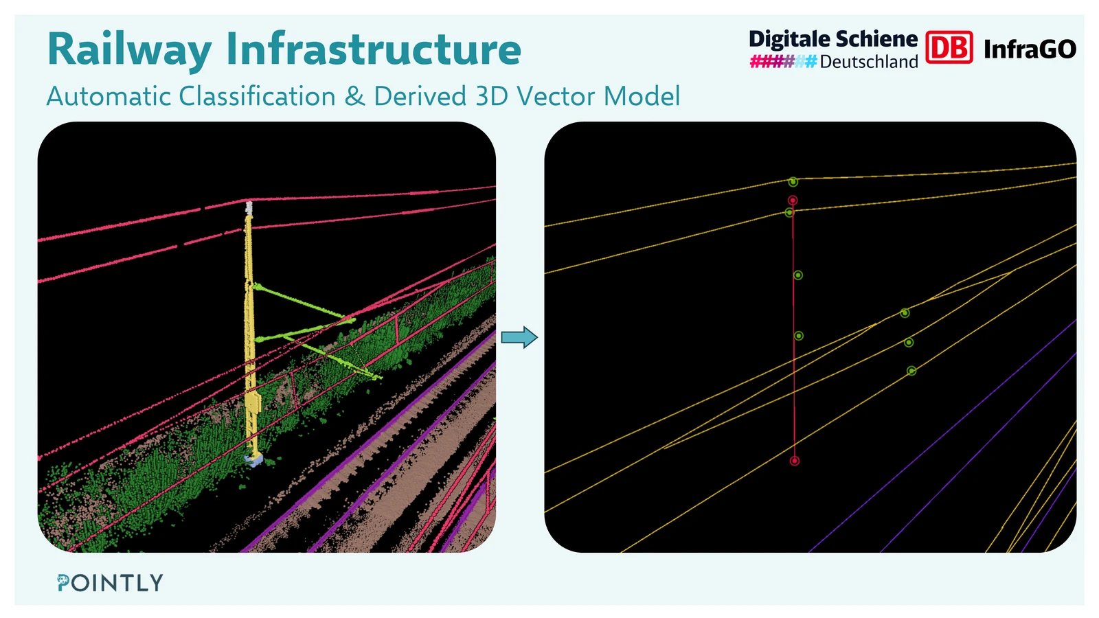 Automatic classification and the derived 3D vector model