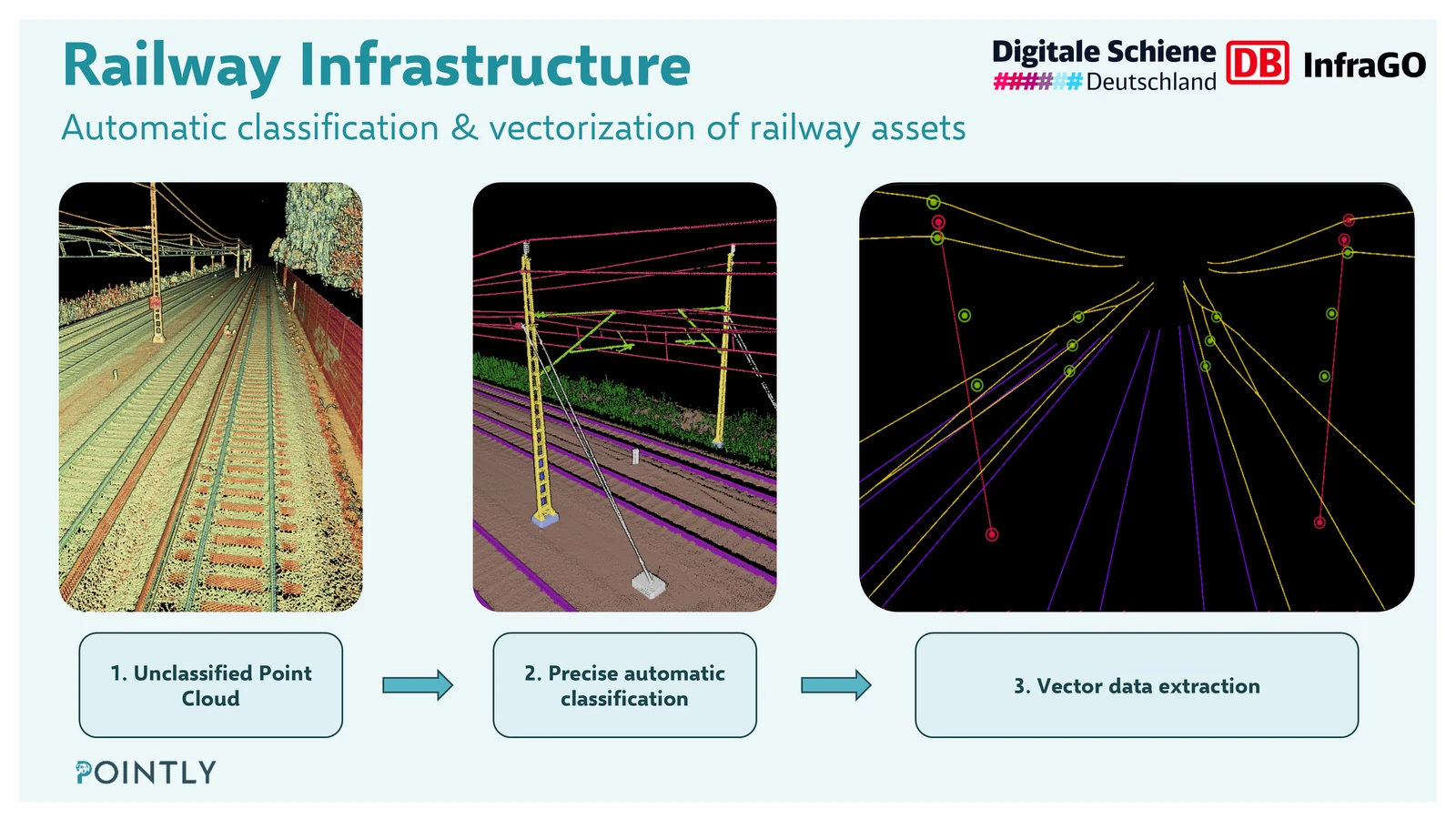 Unclassified point cloud, precise automatic classification, vector data extraction