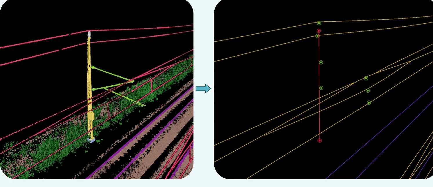 The classified corridor beside the vector model derived from it, the mast as a line and its anchor points as nodes